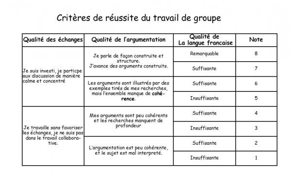 Criteres evaluation travail groupe