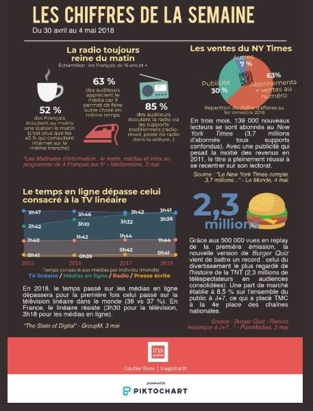 Infographie ina