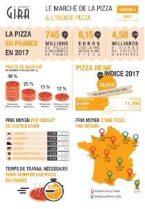 Infographie pizza
