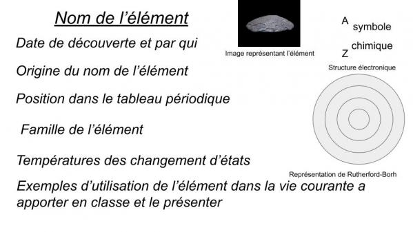 Modele presentation element 1