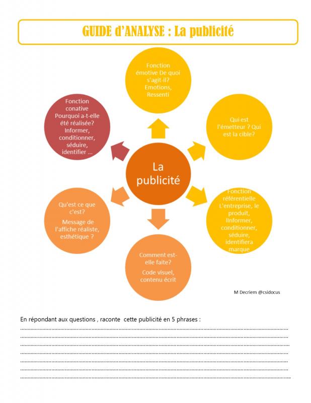 Guide analyse publicite