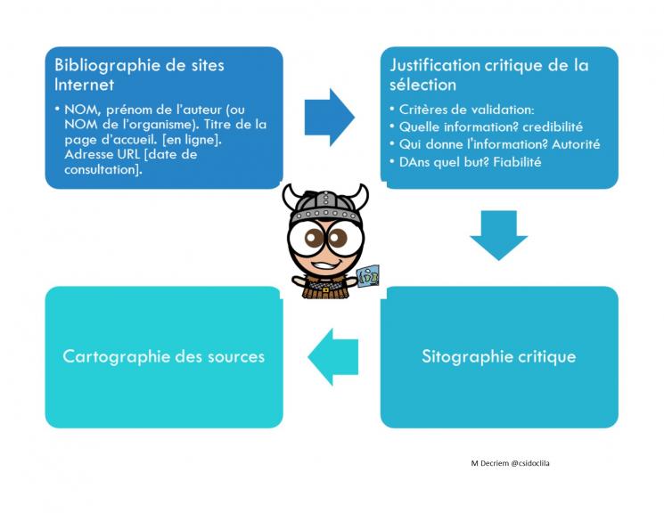Sitographie commentee